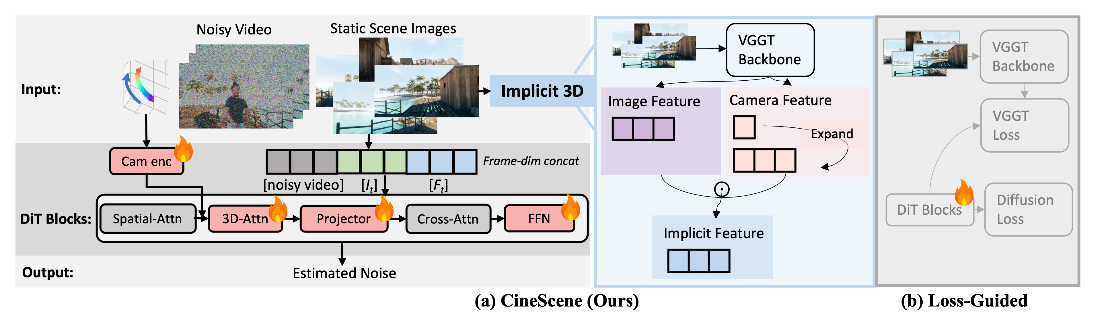 Method Architecture